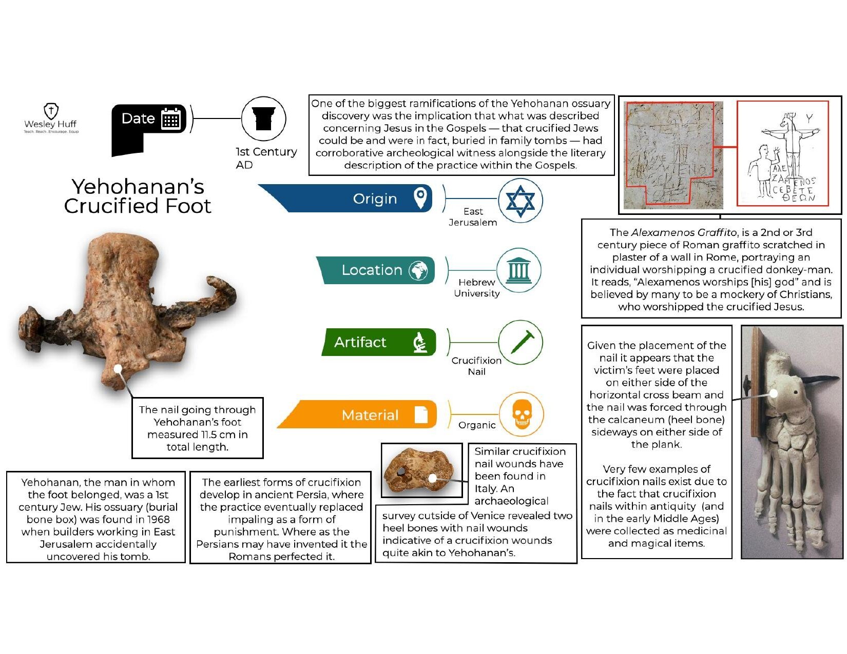 Infografika o petnoj kosti razapetog Jehohanana