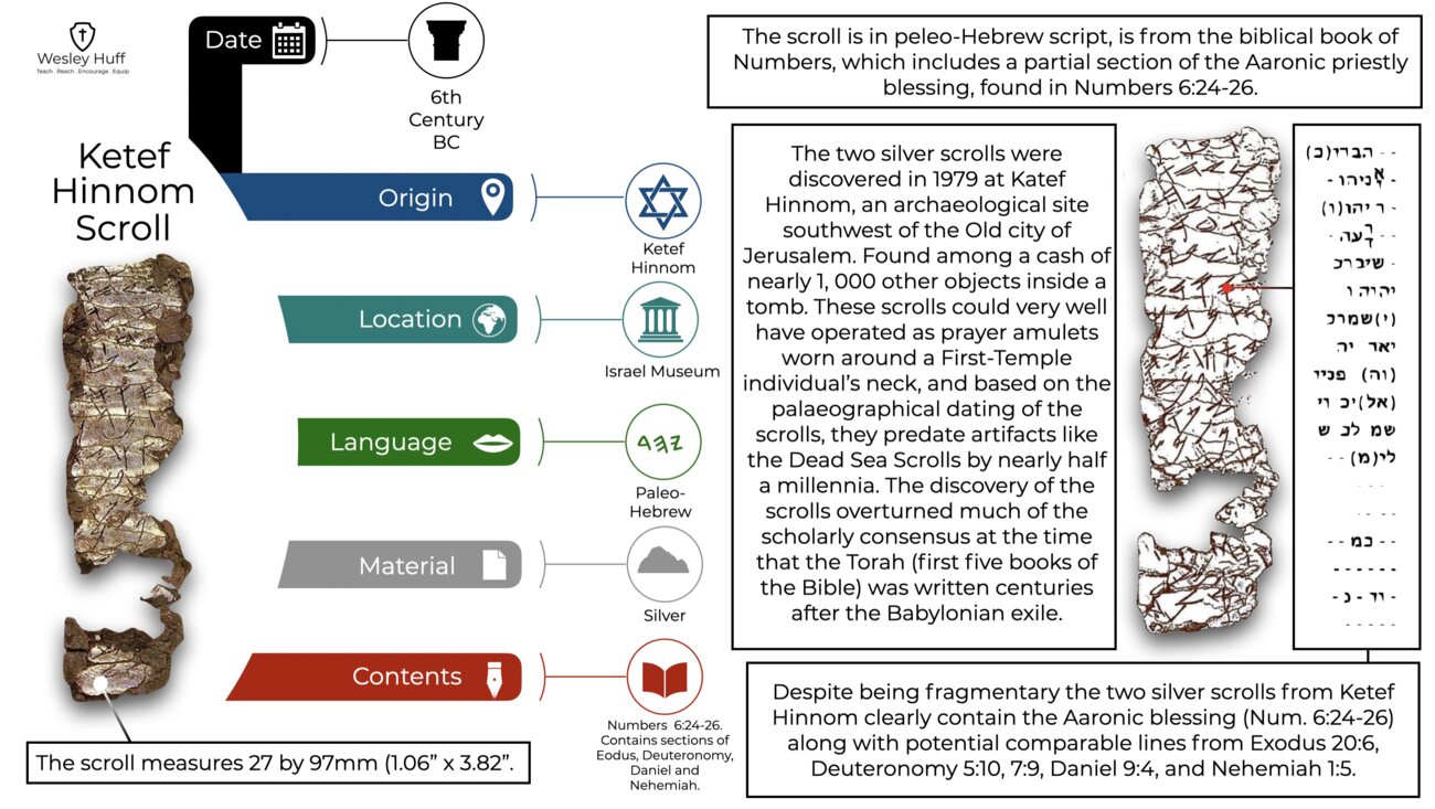Infografika o srebrnim svicima s Ketef Hinnoma